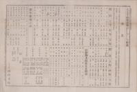 （商報）八王子織物新報　2号　-明治25年9月15日-（神奈川県）