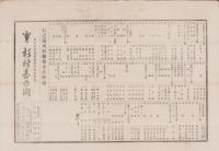 （商報）物価報知　139号　-明治22年11月25日-（東京）