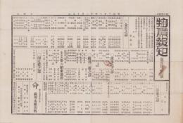 （商報）物価報知　146号　-明治22年12月19日-（東京）
