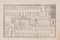 （商報）物価報知　146号　-明治22年12月19日-（東京）