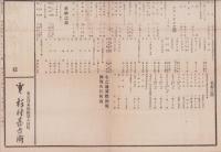 （商報）物価報知　363号　-明治24年11月22日-（東京）