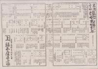 （商報）商業新報　20号　-明治25年10月22日-（名古屋）