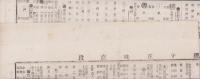 （商報付録）商況報告　-実業海104号附録-　明治27年7月3日