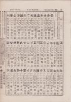 （商報）株式商報　546号　-明治27年2月20日-（東京市）