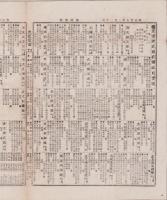 （商報）株式商報　546号　-明治27年2月20日-（東京市）