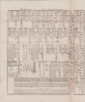 （商報）株式商報　546号　-明治27年2月20日-（東京市）