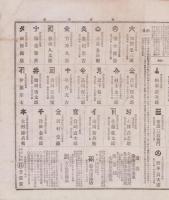 （商報）株式商報　610号　-明治27年2月20日-（東京市）