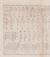 （商報）株式商報　678号　-明治27年8月6日-（東京市）