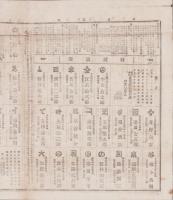 （商報）株式商報　678号　-明治27年8月6日-（東京市）