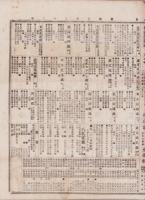 （商報）株式商報　691号　-明治27年8月22日-（東京市）