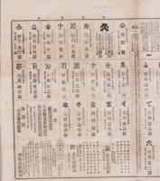 （商報）株式商報　691号　-明治27年8月22日-（東京市）