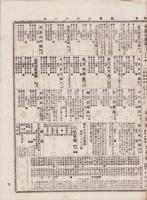 （商報）株式商報　716号　-明治27年9月21日-（東京市）
