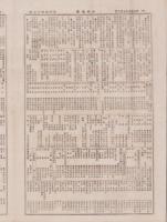 （商報）中外商報　1417号　-明治25年10月5日-（東京市）