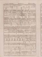 （商報）中外商報　1417号　-明治25年10月5日-（東京市）