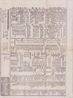 （商報）中外商報　1847号　-明治27年3月20日-（東京市）