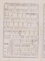 （商報）東京株式取引日報　603号　-明治27年5月14日-（東京市）