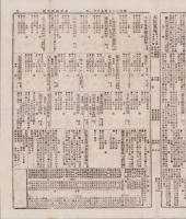 （商報）東京株式日報　377号　-明治27年9月21日-（東京市）