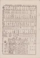 （商報）商事日報　24号　-明治25年4月28日-（東京市）