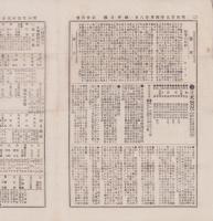 （商報）商事日報　24号　-明治25年4月28日-（東京市）