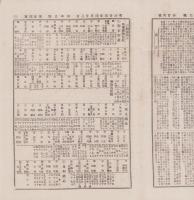 （商報）商事日報　24号　-明治25年4月28日-（東京市）