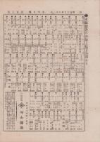 （商報）商事日報　103号　-明治25年8月3日-（東京市）