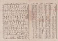 （商報）商事日報　103号　-明治25年8月3日-（東京市）