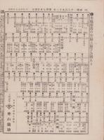 （商報）商事日報　138号　-明治25年9月14日-（東京市）