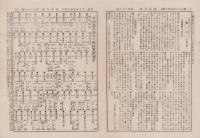 （商報）商事日報　138号　-明治25年9月14日-（東京市）