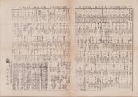 （商報）商事日報　142号　-明治25年9月19日-（東京市）