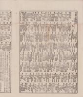 （商報）商事日報　165号　-明治25年10月19日-（東京市）