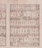 （商報）商事新報　7号　-明治25年8月7日-（名古屋市）