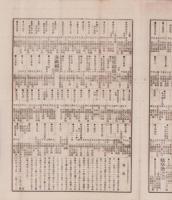 （商報）商事新報　7号　-明治25年8月7日-（名古屋市）