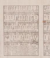 （商報）商事新報　9号　-明治25年9月7日-（名古屋市）