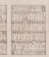 （商報）商事新報　11号　-明治25年10月7日-（名古屋市）