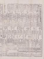 （商報）商業通信日報　141号　-明治25年9月23日-（東京市）