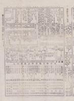 （商報）商業通信日報　141号　-明治25年9月23日-（東京市）