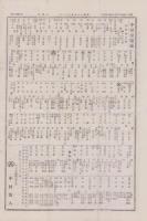 （商報）商業通信日報　147号　-明治25年10月1日-（東京市）