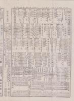 （商報）商業通信日報　147号　-明治25年10月1日-（東京市）