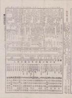 （商報）商業通信日報　147号　-明治25年10月1日-（東京市）