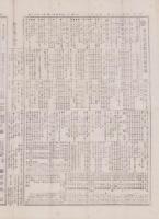 （商報）商業通信日報　153号　-明治25年10月8日-（東京市）