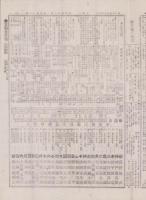（商報）商業通信日報　153号　-明治25年10月8日-（東京市）
