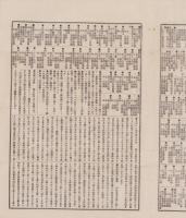 （商報）商事新報　5号　-明治25年6月17日-（名古屋市）
