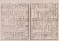 （商報）農商日報　66号　-明治25年6月18日-（東京市）