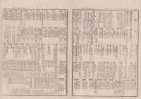 （商報）農商日報　135号　-明治25年9月10日-（東京市）