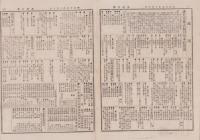 （商報）農商日報　158号　-明治25年10月10日-（東京市）