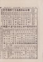 （商報）農商日報　170号　-明治25年10月25日-（東京市）
