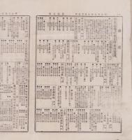 （商報）農商日報　170号　-明治25年10月25日-（東京市）