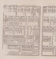 （商報）農商日報　170号　-明治25年10月25日-（東京市）