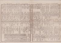 （商報）農商日報　195号　-明治25年11月26日-（東京市）