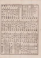 （商報）東京商品取引日報　11号　-明治27年10月6日-（東京市）